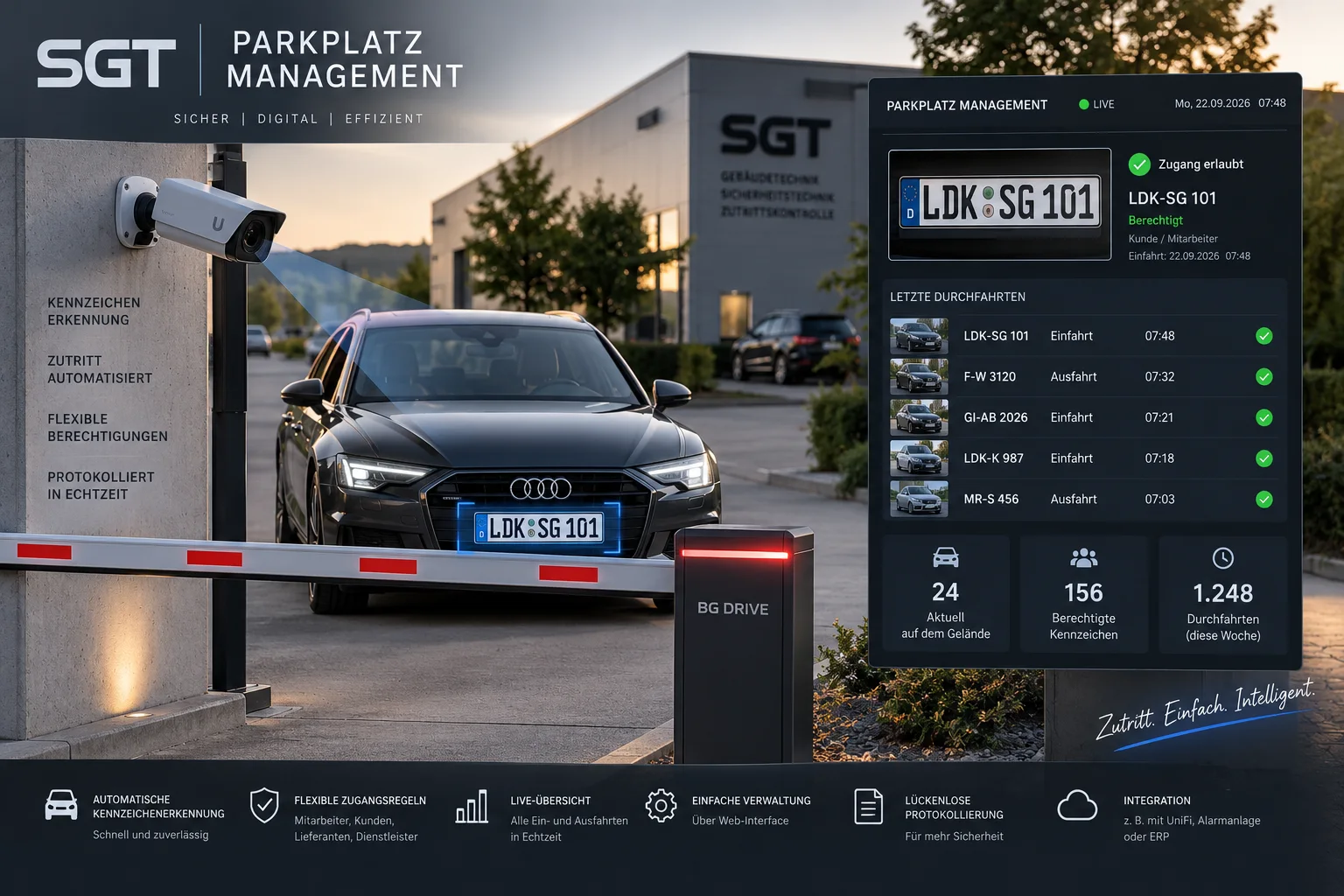 Parkplatzmanagement mit Kennzeichenerkennung und Schrankenanlage